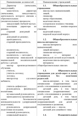 инструкция флориста по охране труда