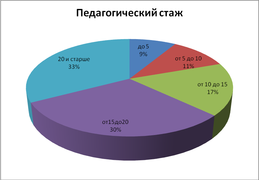 Должностные инструкции оптометриста